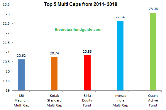 Parag Parikh Long Term Equity