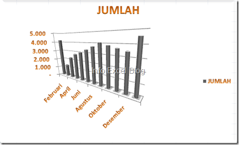 Layout Chart Clustered Cylinder