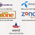 Warid , Jazz , Ufone , Zong , Telenor All Sim Database Free Download