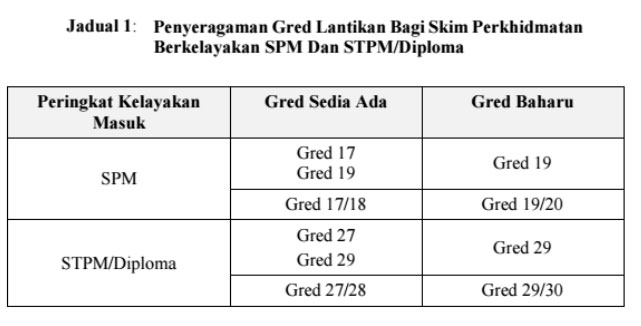 Contoh Soalan Pembantu Tadbir N19 - Selangor m