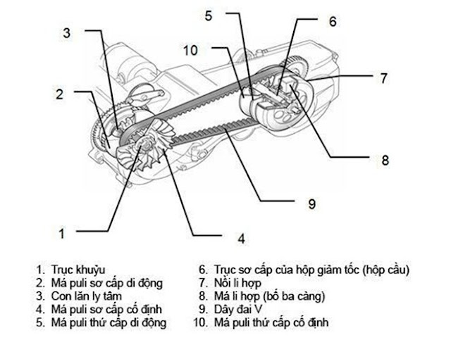 BẢO DƯỠNG XE NÂNG P2