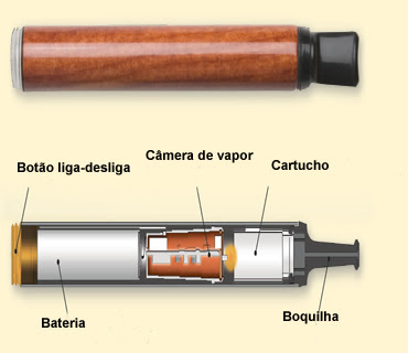 CIGARRO ELETRÔNICO- COMO FUNCIONA