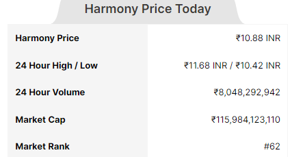 Image of Harmony (ONE) Today Price(INR) in india with Technical analysis ,Market Cap ,Market Rank,Volume in 24 hr