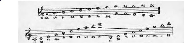 clave de Sol y sus notas