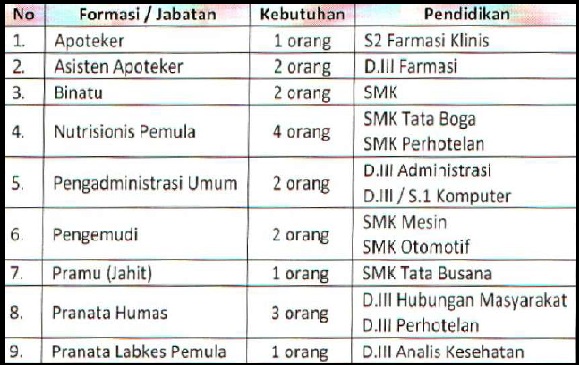 Lowongan Kerja Non Cpns Rs Jiwa Prof Dr Soerojo Magelang Tingkat Smk D3 S1 Rekrutmen Lowongan Kerja Bulan Mei 2021