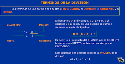 Resultado de imagen de términos de la división