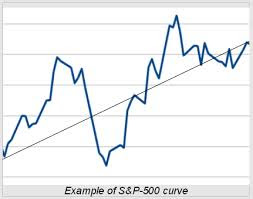 How To Get Online Press Releases On Your Stocks Before Others