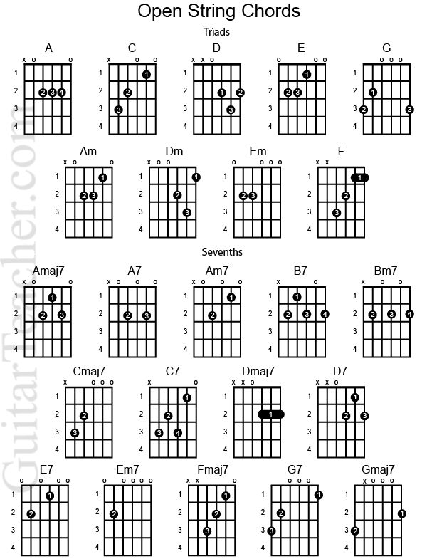 Kunci Chord Gitar Lengkap Tutorial Gitar Lengkap  apexwallpapers.com