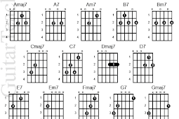 245 x 320 gif 23kB, Kunci Gitar Ukulele Senar 4 Tutorial Gitar Lengkap