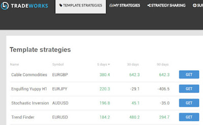 Menu Utama Tradeworks - Template Strategies