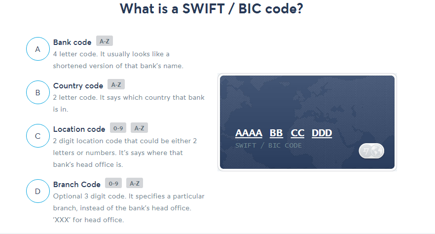 Kod SWIFT-BIC Bank Di Malaysia