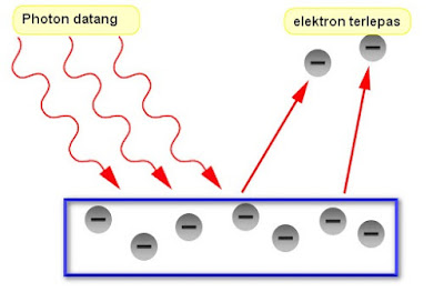 EFEK FOTOLISTRIK