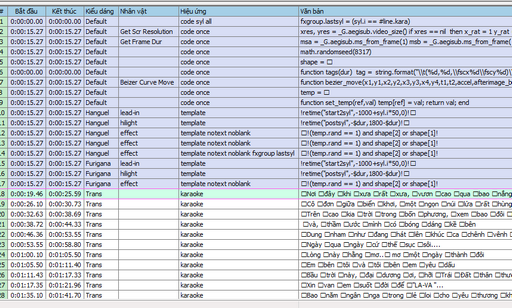 Hướng dẫn Apply karaoke effect template