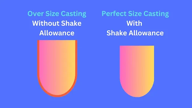 Oversized Casting Vs Required Casting