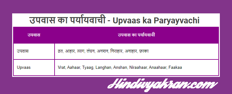 उपवास का पर्यायवाची शब्द - Upvaas ka Paryayvachi Shabd