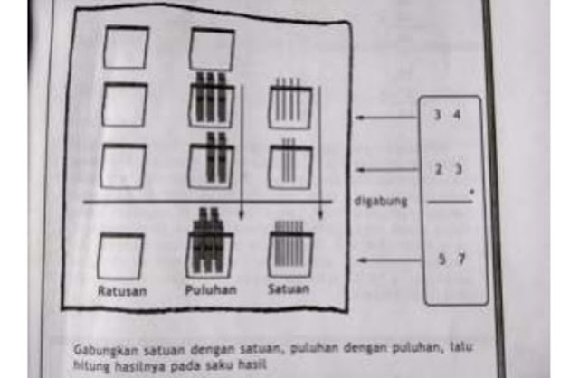 media pembelajaran yang praktis dan efisien pada pembelajaran matematika kelas rendah tentang penjumlahan dan pengurangan