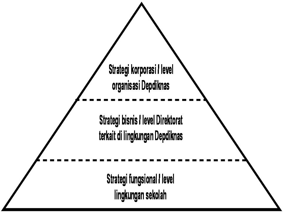 Pengertian Dan Fungsi Manajemen Makalah  Share The Knownledge