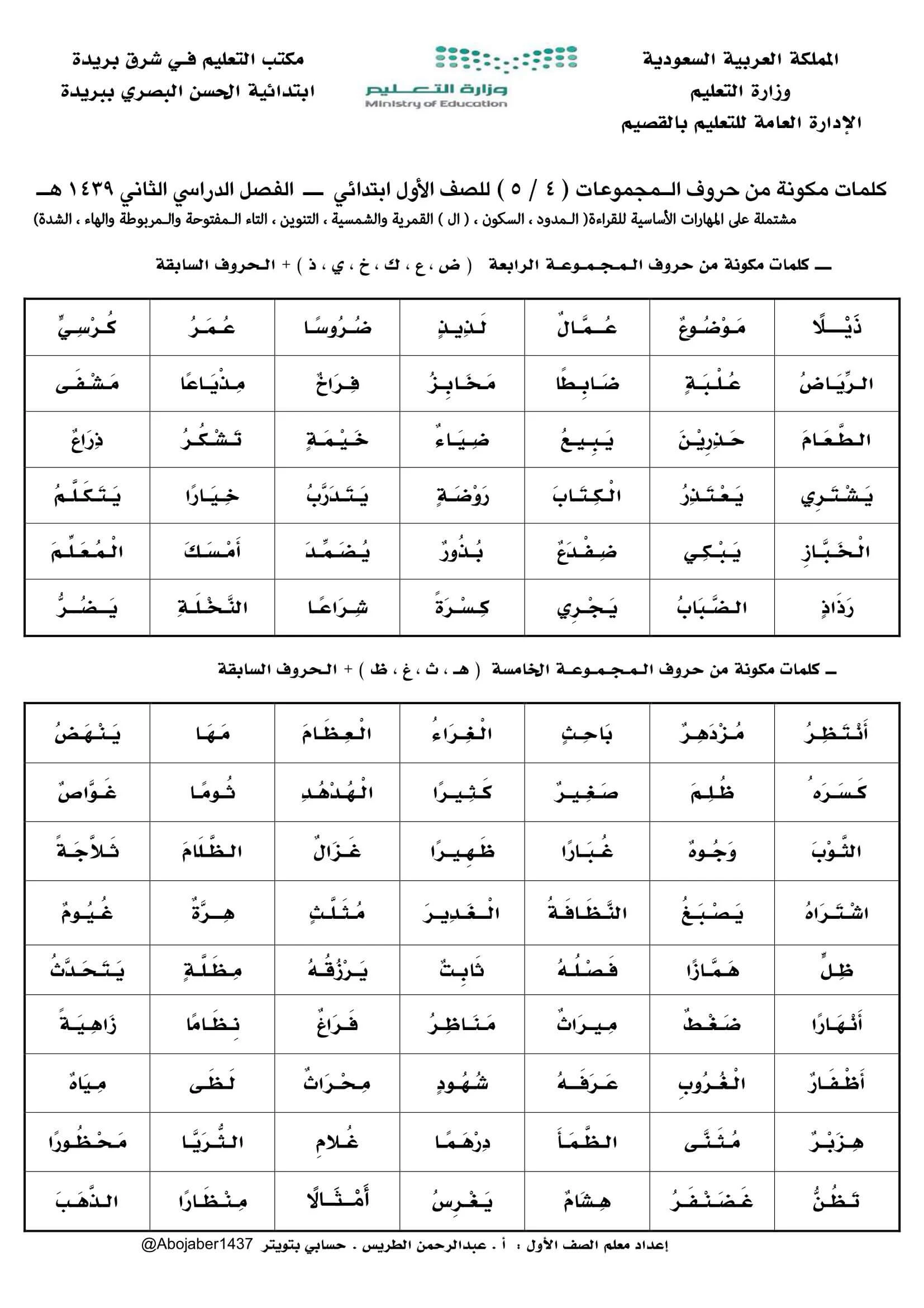 ملزمة برنامج إتقان القراءة للصف الأول الابتدائي pdf