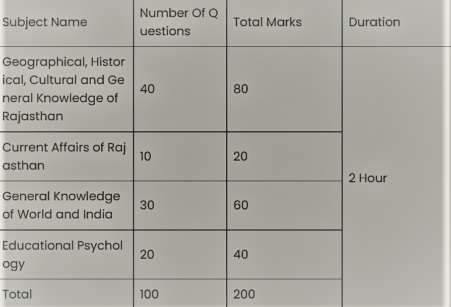 Download PDF RPSC 2nd grade syllabus Hindi pdf