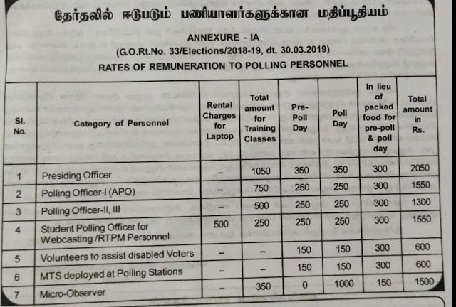  தேர்தலில் ஈடுபடும் பணியாளர்களுக்கான மதிப்பூதியம் 