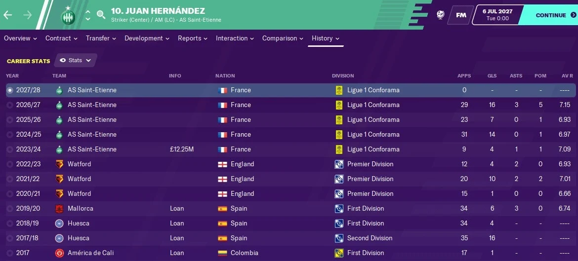 FM20 Wonderkid - Juan Hernandez