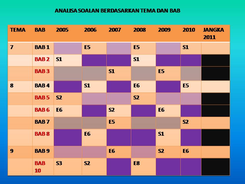 Soalan Esei Sejarah Nasionalisme Di Asia Tenggara - Contoh Fam