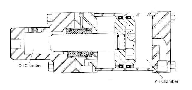 air oil intensifier