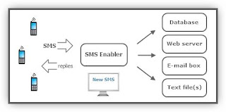 Logo Box SMS Enabler 2.55