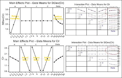 Six Sigma Study Materials, Six Sigma Tutorial and Materials, Six Sigma Learning, Six Sigma Online Exam, Six Sigma DFSS