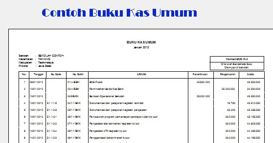 SOFTWARE BOS-JUKNIS BOS-LAPORAN DANA BOS: Buku Kas Umum BOS