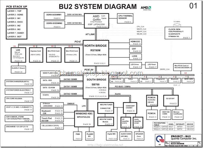 Toshiba Satellite M305 M305D U400D U405 U405D - QUANTA BU2 Free Download Laptop Motherboard Schematics 