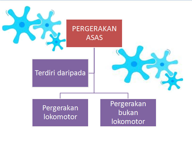 PERGERAKAN ASAS PJM 3102: NOTA : PERGERAKAN ASAS