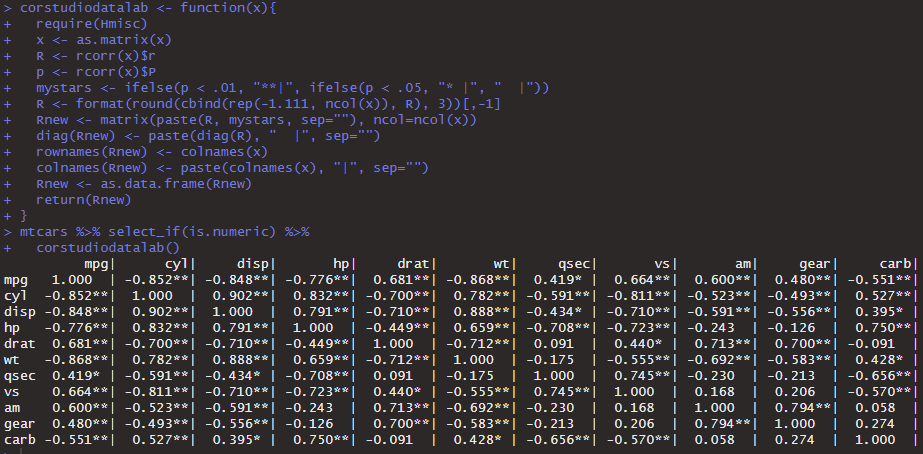 Correlation table with steric, that show the significance of correlation by using the functions from the Hmisc package in R
