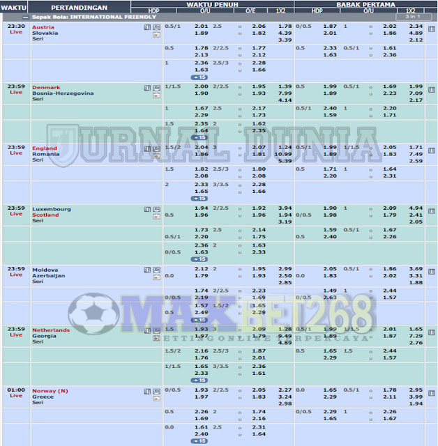 Jadwal Pertandingan Sepakbola Hari Ini, Minggu Tanggal 06 - 07 Juni  2021