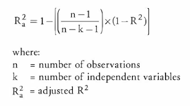 Adjusted R squared Evaluation Petric