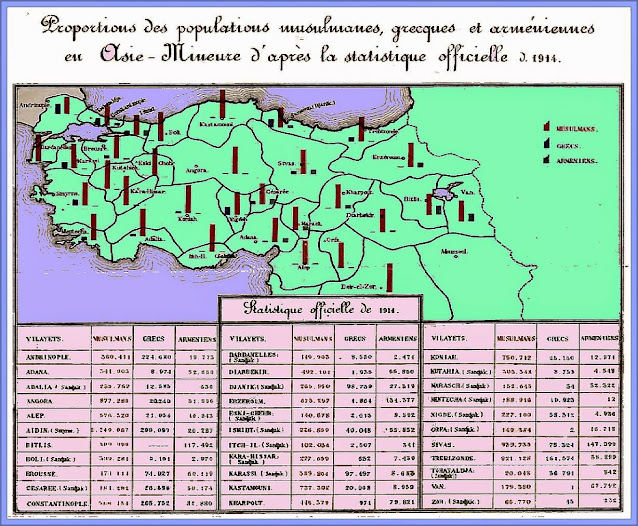 Eradication Of Christians From Turkey - 1914 populations were very different.