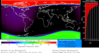 Tormenta de radiación solar menor afecta el 16-6-2012 . La zona roja del polo norte es la más afectada (NOAA)