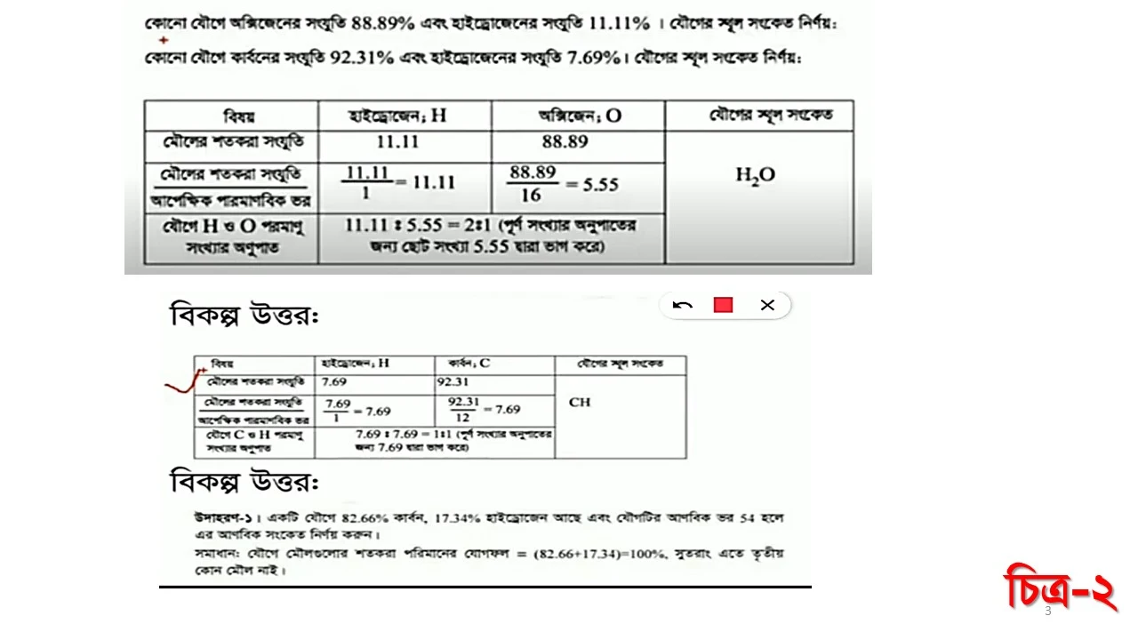 প্রদত্ত তথ্য ও উপাত্ত ব্যবহার করে যৌগে উপস্থিত মৌলের শতকরা সংযুতি বের করে আনবিক সংকেত নির্ণয়, NaCl যৌগ Na ও Cl এর শতকরা সংযুতি,শতকরা সংযুতি থেকে স্কুলসংকেত নির্নয়ের ধাপ, C=৪০% H= ৬.৬৭% এবং যৌগটির বাষ্প ঘনত্ব ৯০ হলে আনবিক সংকেত নির্ণয় https://www.banglanewsexpress.com/