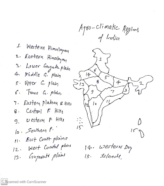 Agro-climatic zones UPSC