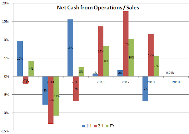 Paragon care cash to sales