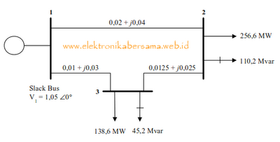 studi_aliran_daya_listrik_3bus