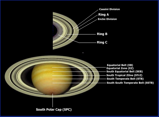 Saturn's Rings,Belts and Zones system- Shubham Singh (Universe)