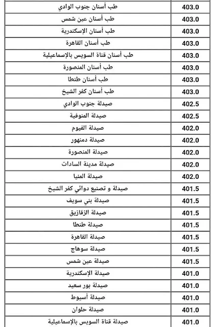 توقعات تنسيق كليات طب أسنان وصيدلة وعلاج طبيعى 2020-2021