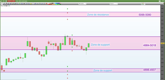 Plan de trade cac 40 bilan 04/02/19