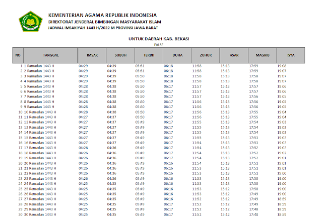 Jadwal Imsakiyah Ramadhan 1443 H/2022 M Kabupaten Bekasi, Provinsi Jawa Barat