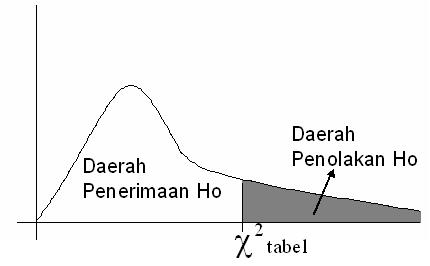 Uji Normalitas Data ~ Live Your Life Like Statistics