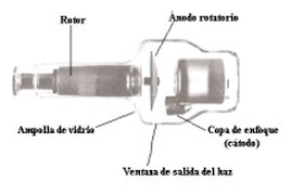 Resultado de imagen de anodo rotatorio