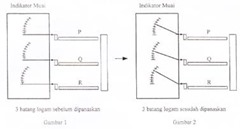 Soal Try Out IPA Sekolah Menengah Pertama (1) Setidaknya soal try out ini sanggup dijadikan sebagai citra ibarat apa sih sebetulnya so Soal Try Out IPA Sekolah Menengah Pertama (1)