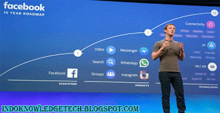 Bagaimana Cara Media Social Facebook Mendapatkan Keuntungan