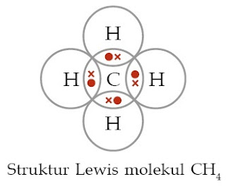  Atom C dan H Berikatan dengan Cara Pemakaian Elektron Bersama dan Membentuk  Pintar Pelajaran Contoh Ikatan Kovalen Tunggal, Proses Pembentukan, Pengertian, Soal, Kunci Jawaban, Senyawa, Unsur Kimia, Atom